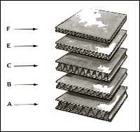 Box Strength